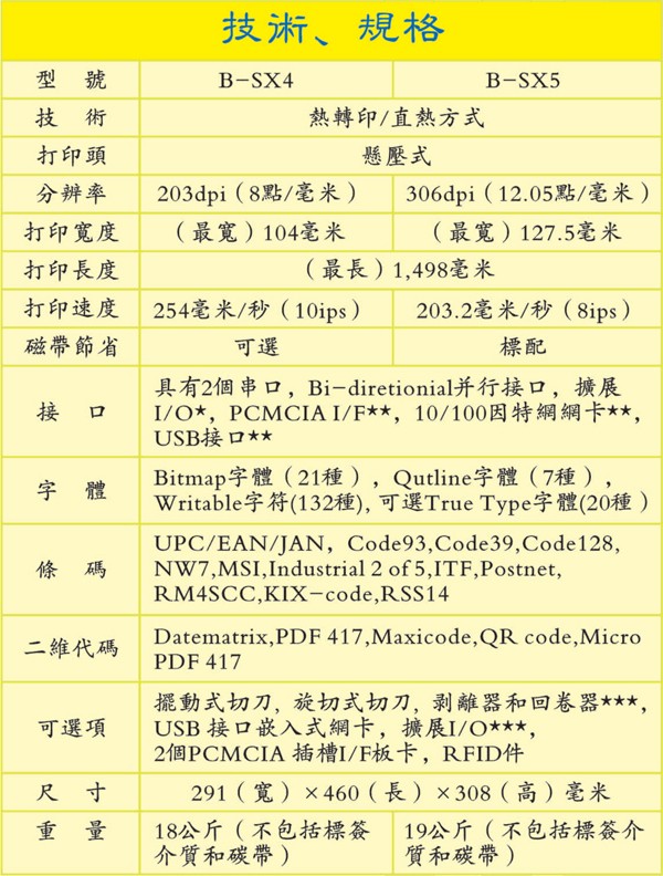 B-SX4-&-B-SX5頂尖優質工業打印機介紹3.jpg